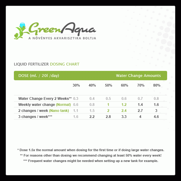 Green Aqua MACRO Plant Fertilizer - 1000 ml