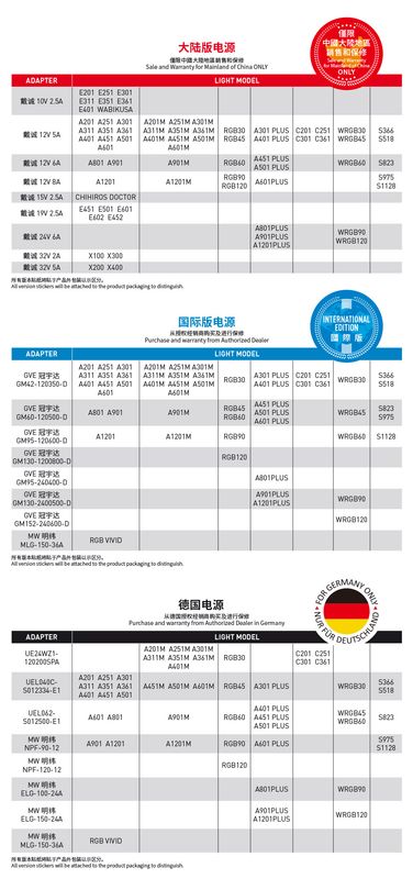 Chihiros C-Series LED 20cm 										