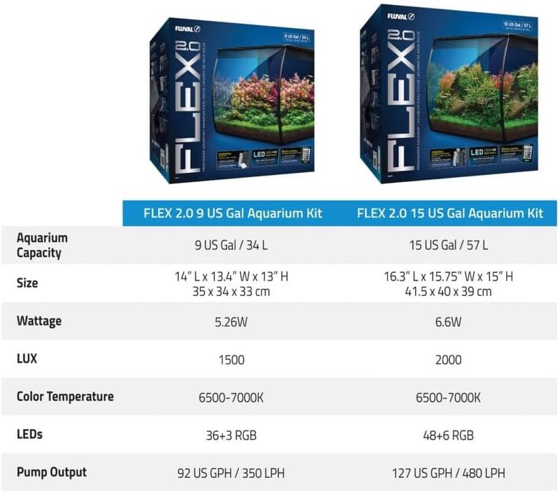 Fluval Flex 2.0 34 Liter Sort 