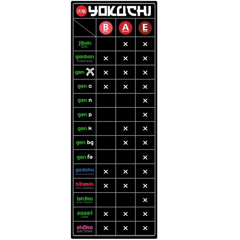 Yokuchi Gen P - 400 ml | phosphorus fertilizer